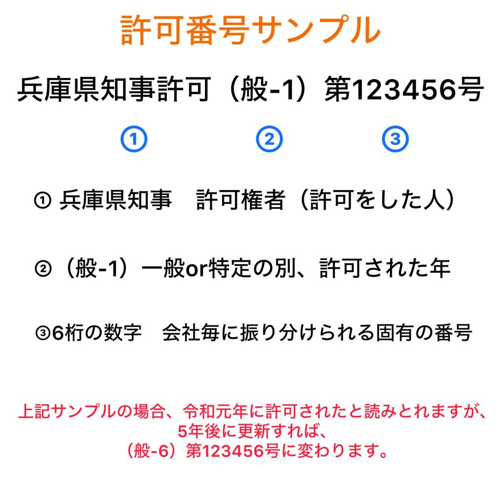 建設業許可番号サンプル 兵庫県知事許可（般-1）第123456号の読み方