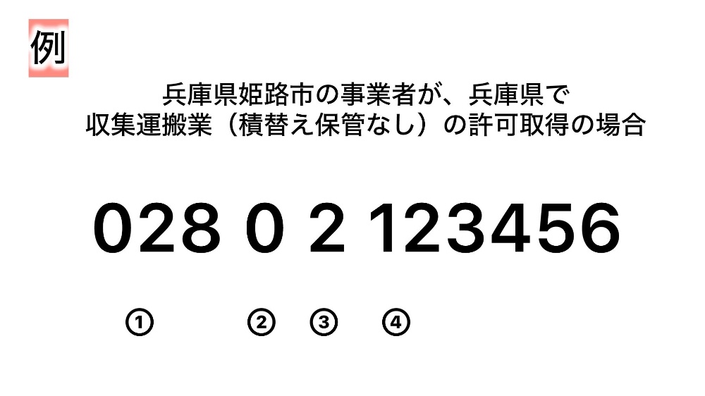 産業廃棄物収集運搬業許可の許可番号の見方 兵庫県の例